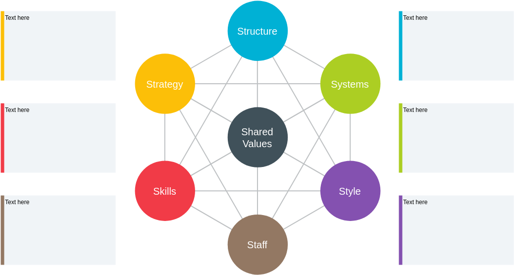 McKinsey 7S Template McKinsey 7S Framework template: McKinsey 7S Template (Created by Visual Paradigm Online's McKinsey 7S Framework maker)