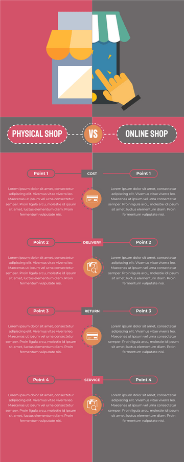 physical-shop-vs-e-shop