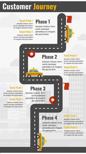 Customer Journey Maps template: Simple Customer Journey (CJM) (Created by Visual Paradigm Online's Customer Journey Maps maker)