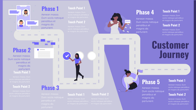 Customer Journey Maps template: Simple Customer Journey Map (Created by Visual Paradigm Online's Customer Journey Maps maker)