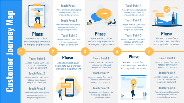 Customer Journey Maps template: Simple Customer Journey Mapping (CJM) (Created by Visual Paradigm Online's Customer Journey Maps maker)