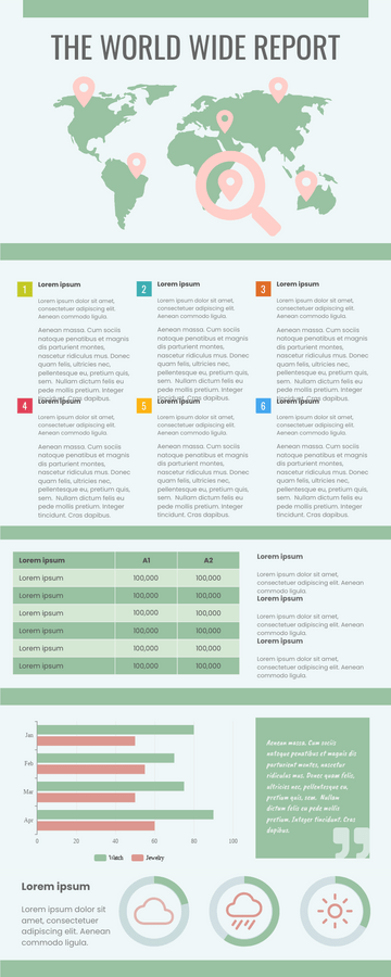 The World Wide Report Infographic