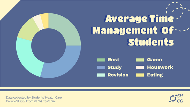 Doughnut Chart template: Time Management Doughnut Chart (Created by Visual Paradigm Online's Doughnut Chart maker)