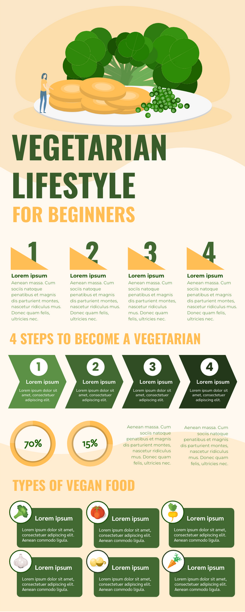 Infographic template: Vegan Lifestyle For Beginners Infographic (Created by Visual Paradigm Online's Infographic maker)