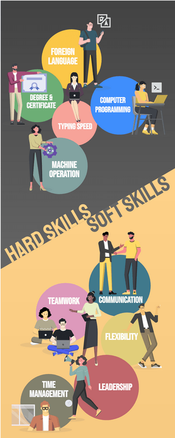 What basic soft skills do you need and how do they help you move forward_