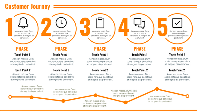 Customer Journey Maps template: What is Customer Journey Map and Why is It Important? (Created by Visual Paradigm Online's Customer Journey Maps maker)