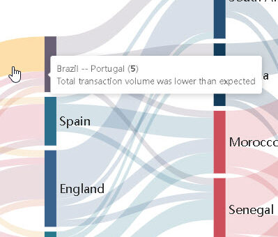Sankey Diagram: How to Edit Link Comment