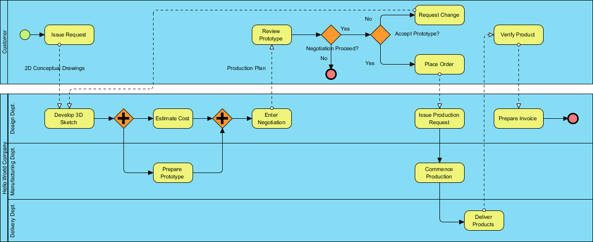 What is BPMN?
