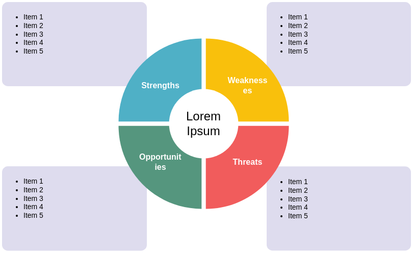 Online SWOT Analysis Software