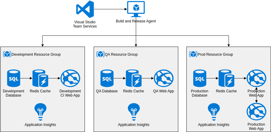 Online Azure Diagram Tool
