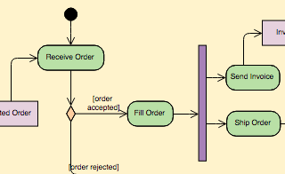 diagrams.diagram-templates.activity-diagram