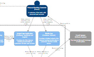 diagrams.diagram-templates.c4-model
