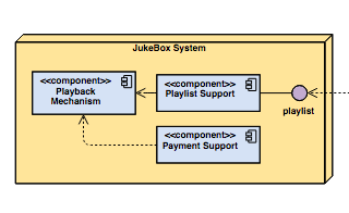 diagrams.diagram-templates.deployment-diagram
