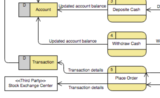 diagrams.diagram-templates.data-flow-diagram