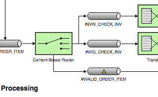diagrams.diagram-templates.enterprise-integration-patterns