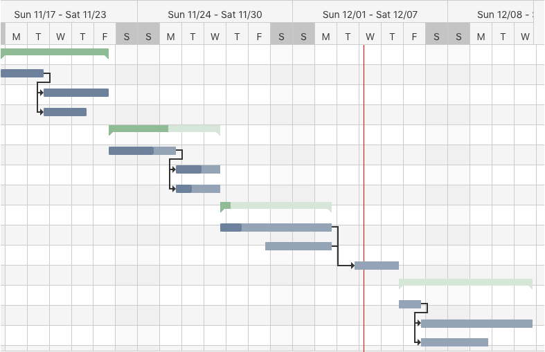 Online Gantt Chart Tool