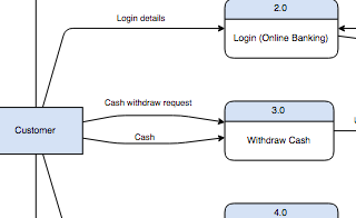 diagrams.diagram-templates.gane-sarson-diagram