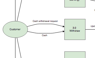diagrams.diagram-templates.ssadm-dfd