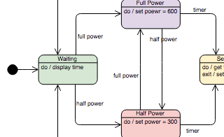 diagrams.diagram-templates.state-machine-diagram