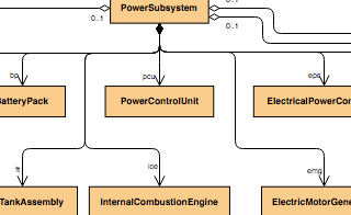 diagrams.diagram-templates.block-definition-diagram