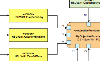 diagrams.diagram-templates.parametric-diagram