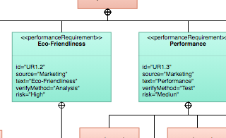 diagrams.diagram-templates.requirement-diagram