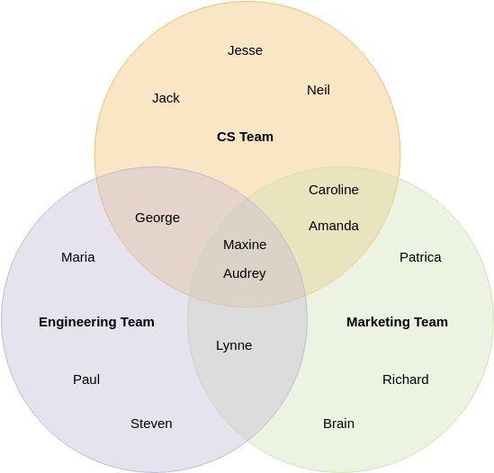 Venn Diagram Templates