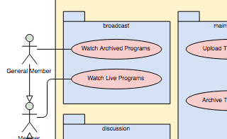 diagrams.diagram-templates.use-case-diagram