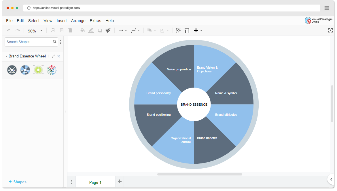 Brand Essence Wheel Template