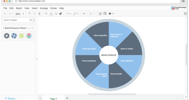 Comprehensive Guide to the Brand Essence Wheel