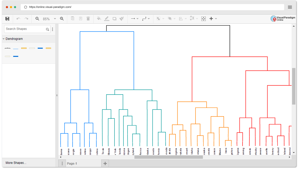 Dendrogram Software