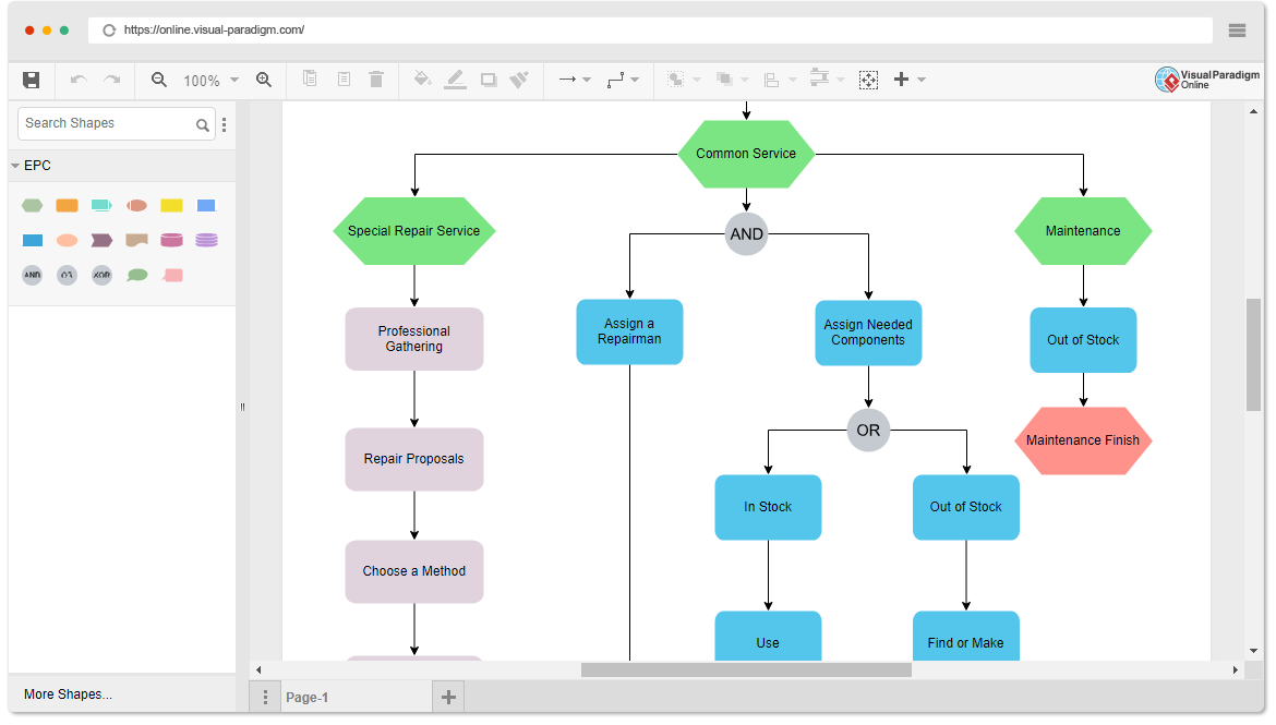 EPC Diagram Tool