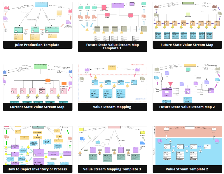 Comprehensive Guide to Value-Stream Mapping - Visual Paradigm Blog Indian