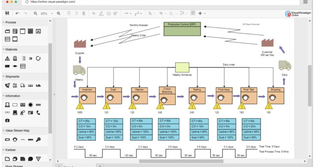 Comprehensive Guide to Value-Stream Mapping