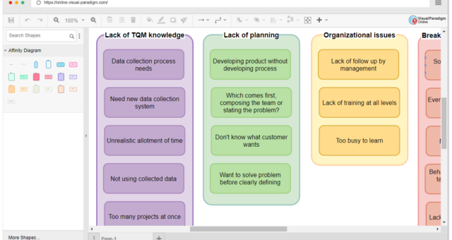 Comprehensive Guide to Affinity Diagrams