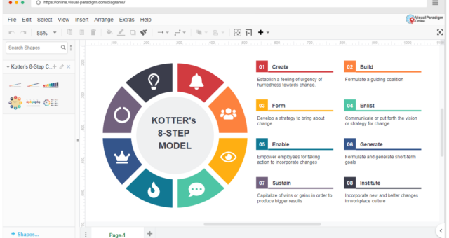 Comprehensive Guide to Kotter’s 8-Step Change Model