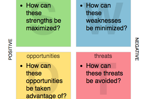 A Comprehensive Analysis of SWOT Analysis: Evaluating Coca-Cola’s 2023 Scenario