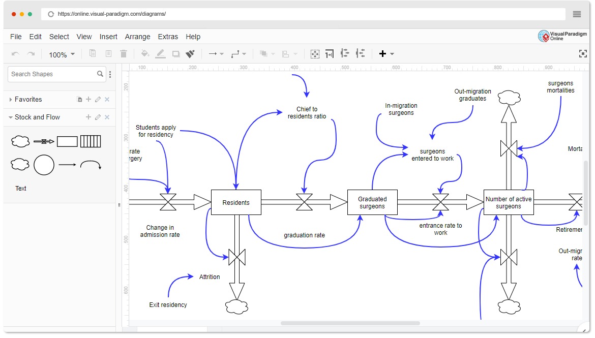 Stock and Flow Diagram Tool
