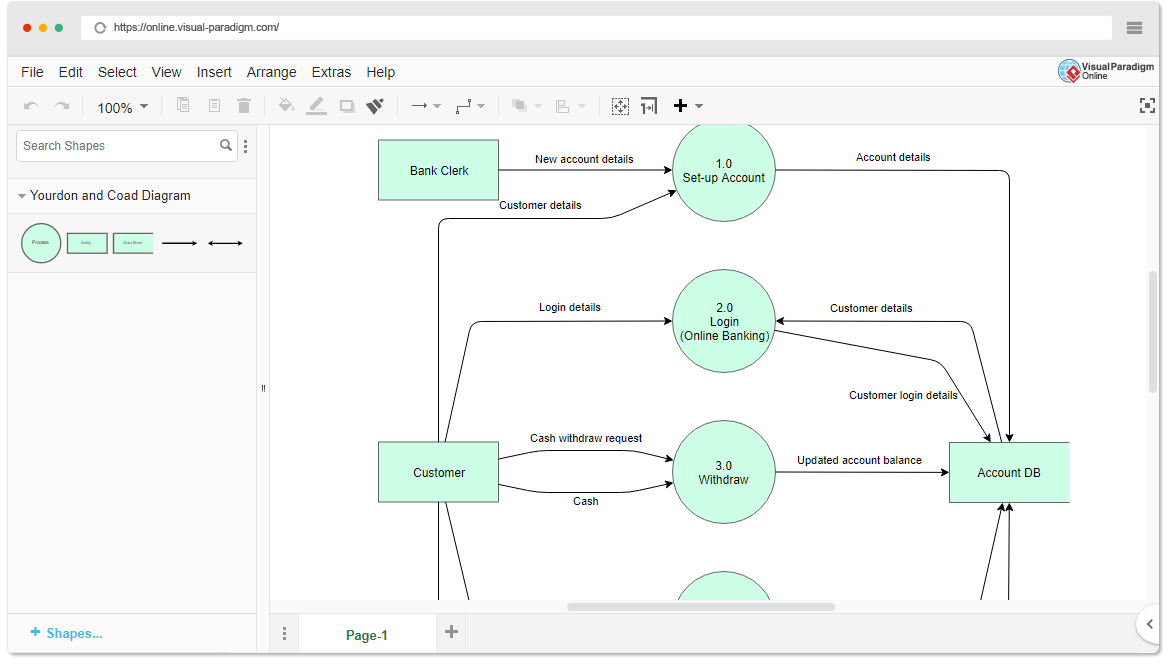 Yourdon and Coad Diagram Software