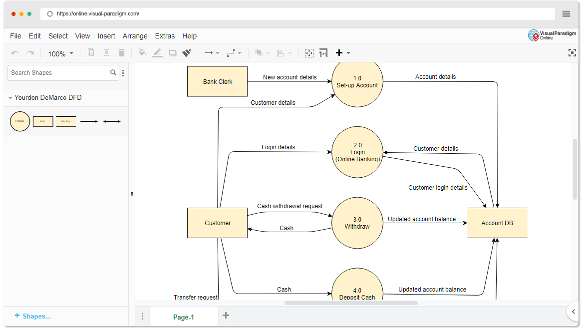 Yourdon DeMarco DFD Software