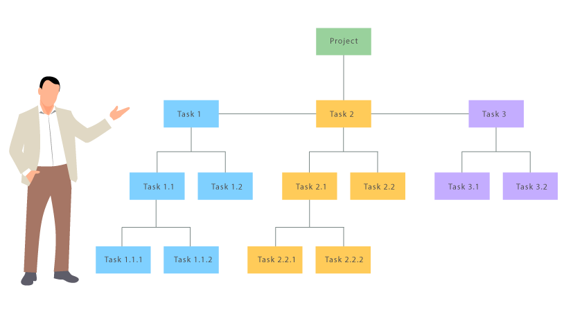How to Create Cost Breakdown Structure Diagram