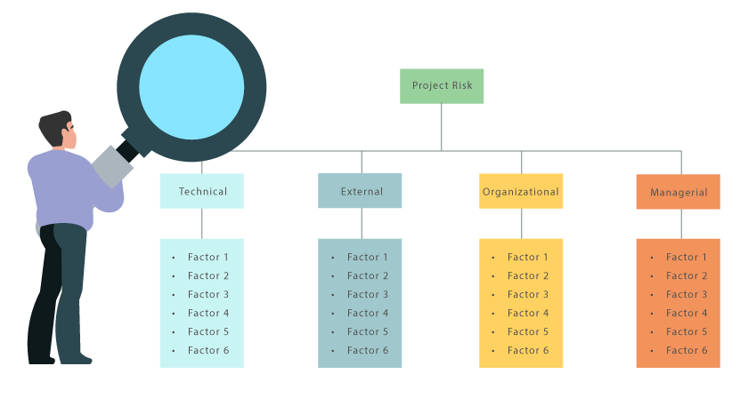 How to Create Risk Breakdown Structure Diagram