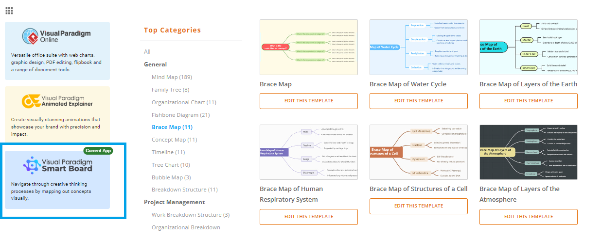 How to Create a Brace Map using Visual Paradigm Smart Board for Free