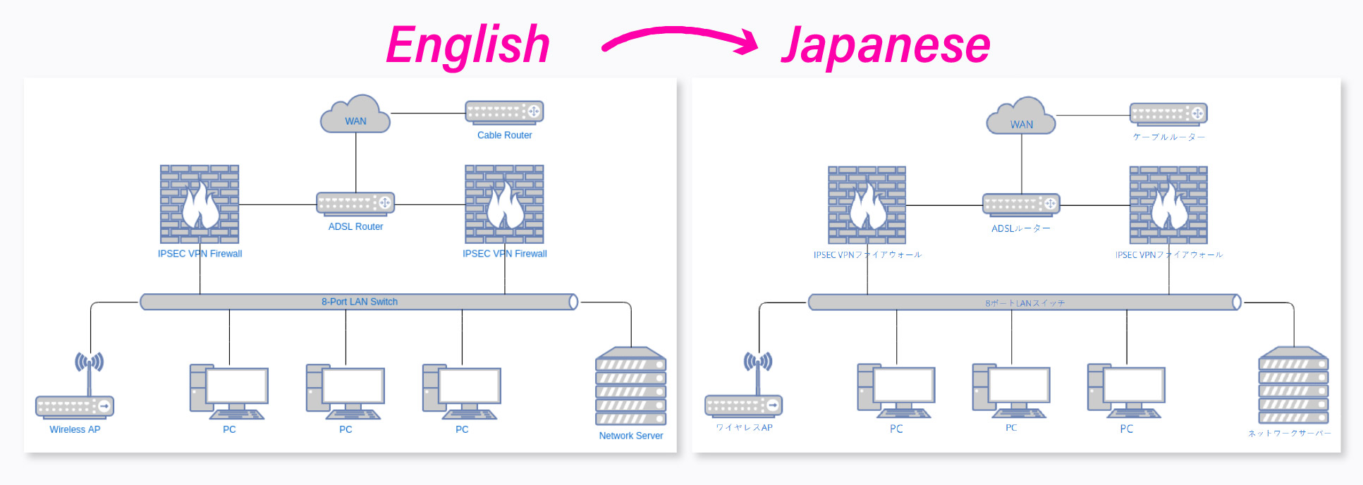 Why You Need a Specialized Tool to Translate Image Online