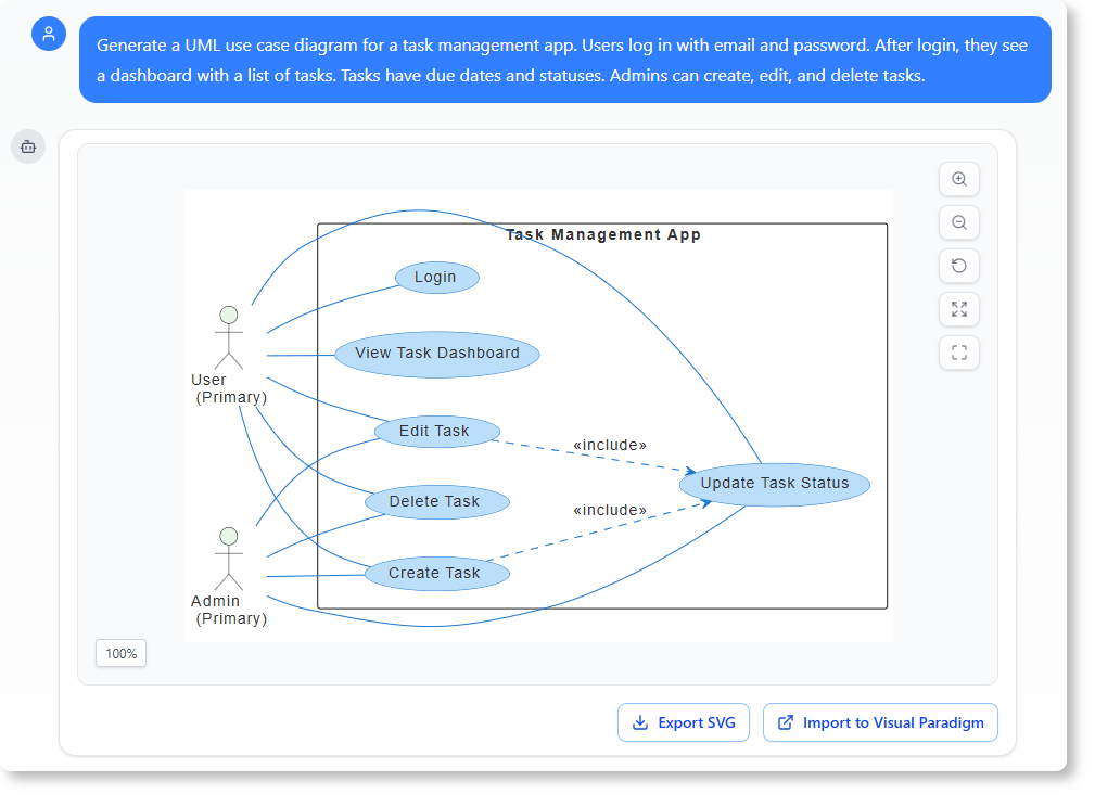 Create a use case diagram for a task management app with AI Chatbot.