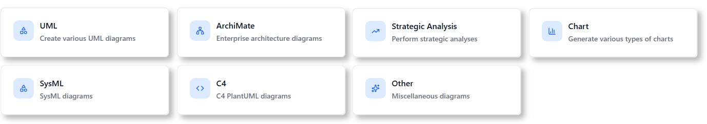 Diagram types the AI Chatbot can generate