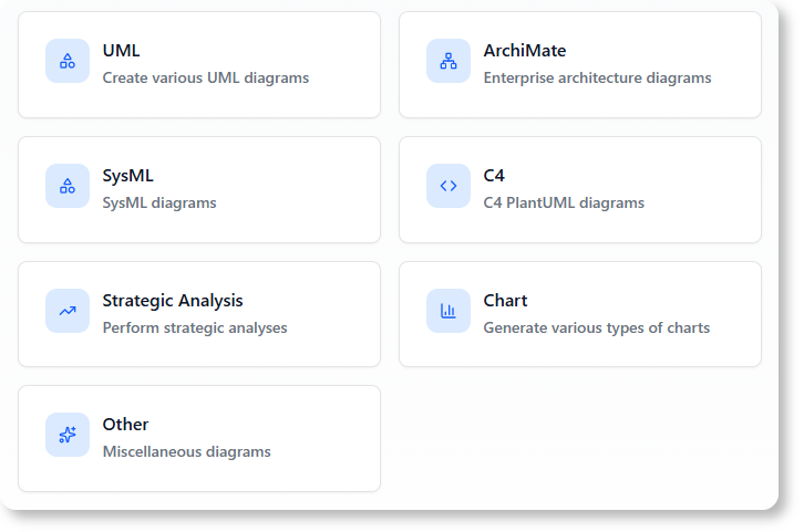 Different diagram types are provided in the AI Chatbot for us to start our work easily.