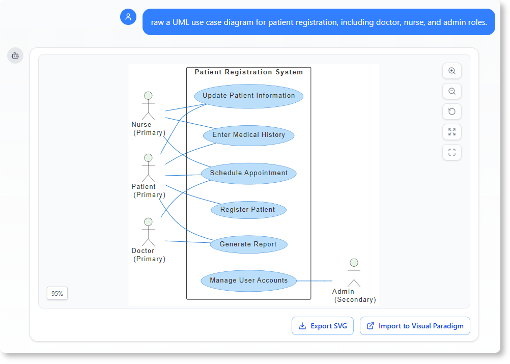 UML use case diagram example for patient registration