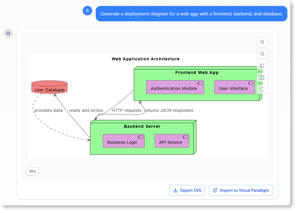 deployment diagram for a web app