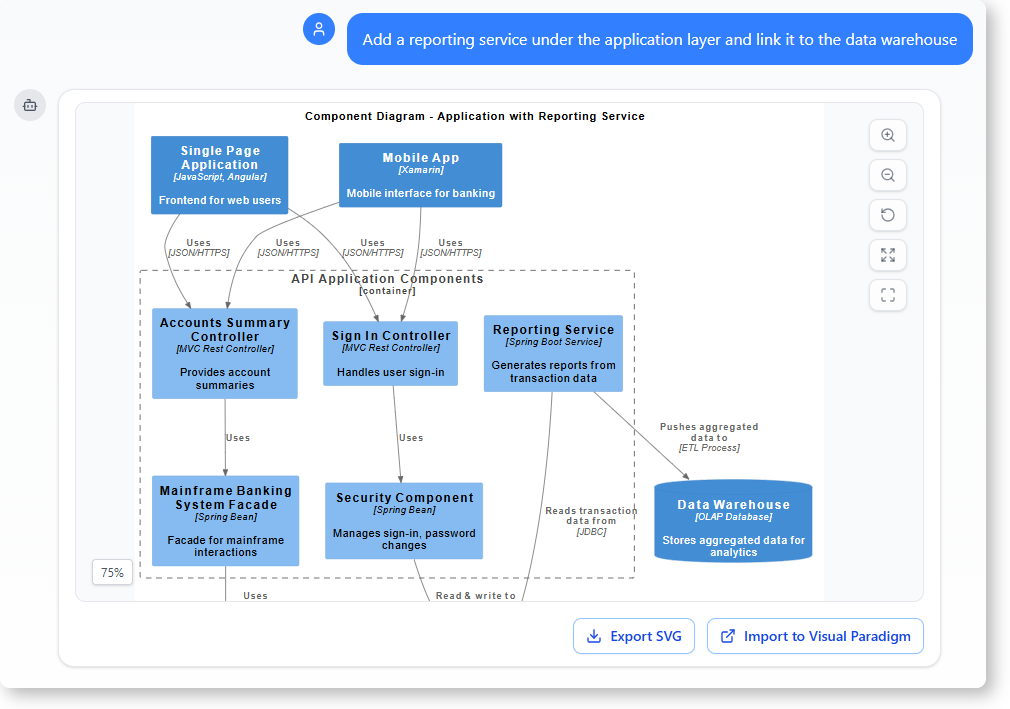 redrawing or rebuilding diagrams from scratch